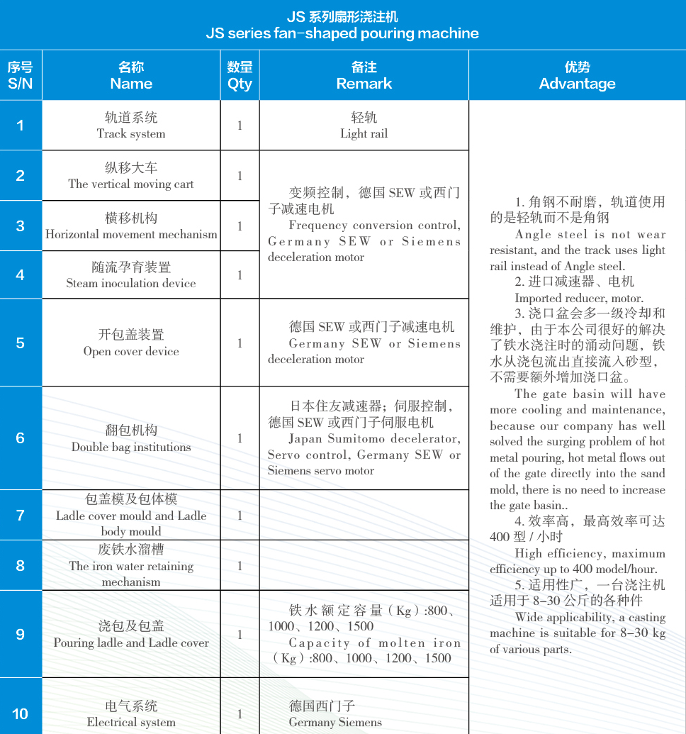 澆注機(jī)參數(shù)2.png